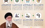 توصیه‌های رهبر انقلاب درباره اهمیت ماه مبارک رمضان